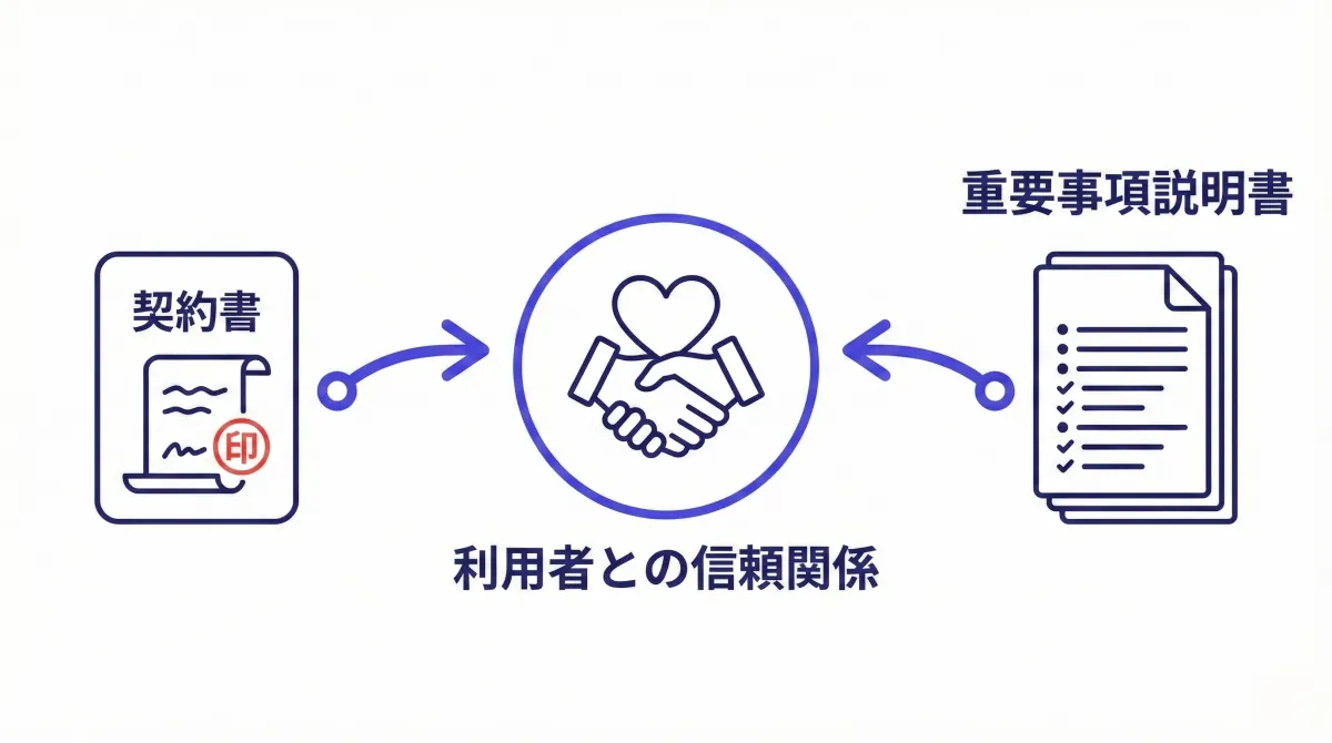訪問介護における契約書の法的位置づけ